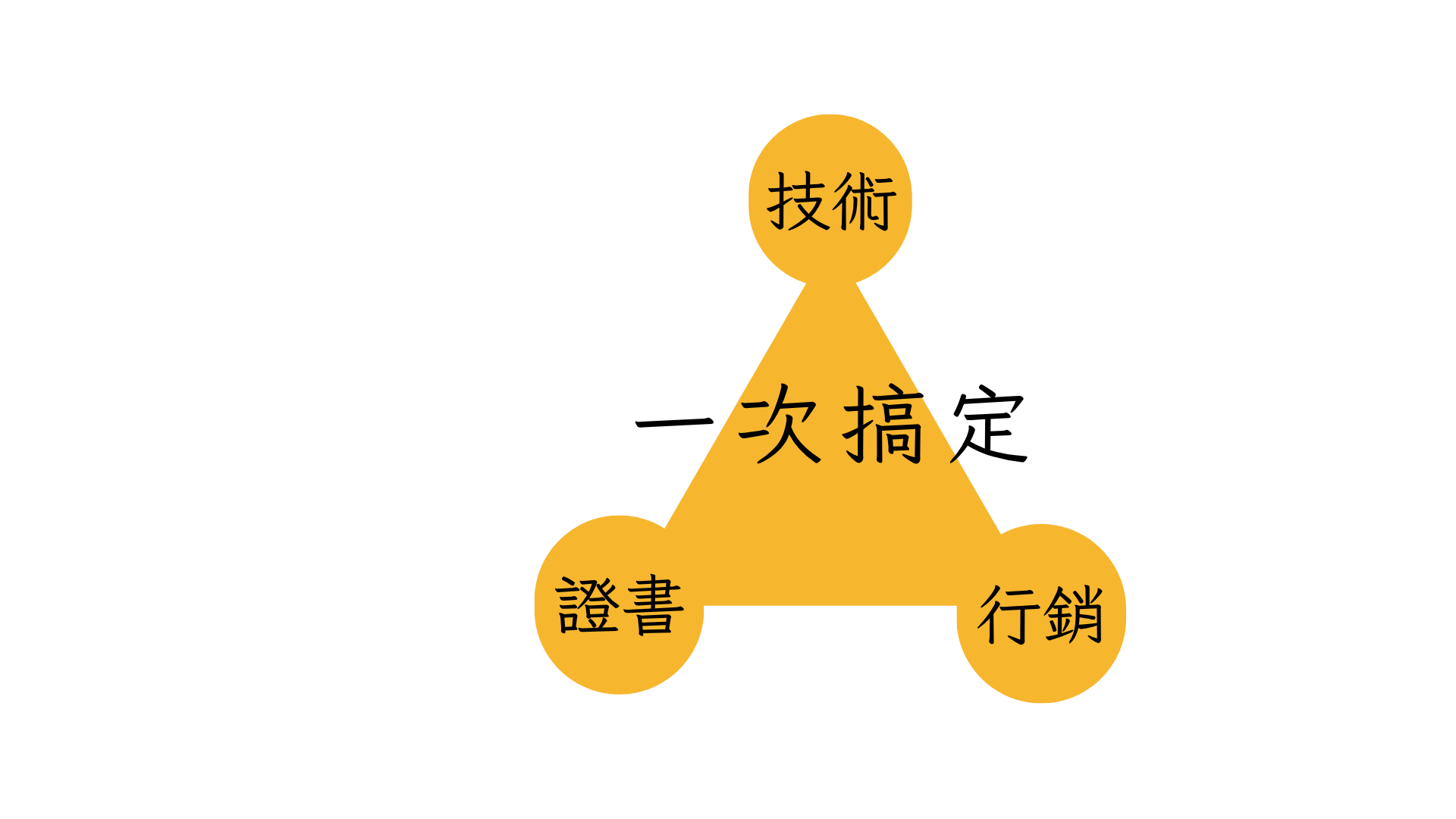 新知